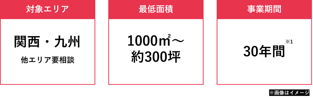 農地の要件-1 農地の要件-1