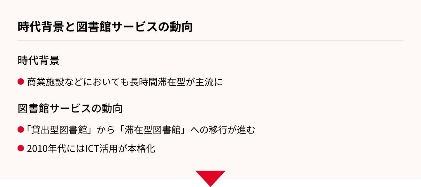 時代背景と図書館サービスの動向をまとめた図