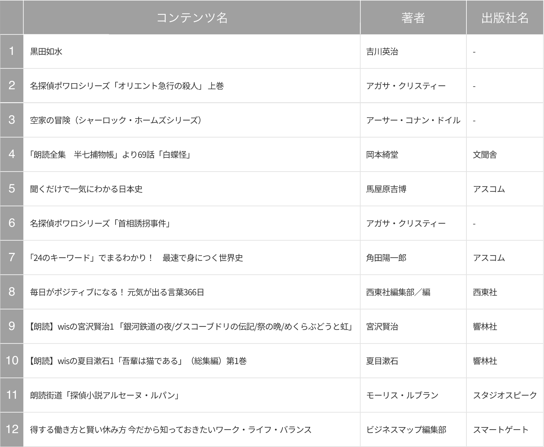 人気コンテンツランキングTOP12の図