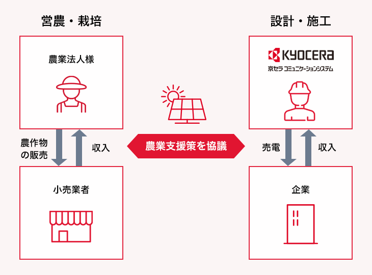 img-solar-agri_10 img-solar-agri_10