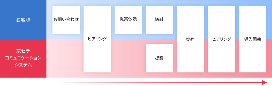 carin-i_flow carin-i_flow